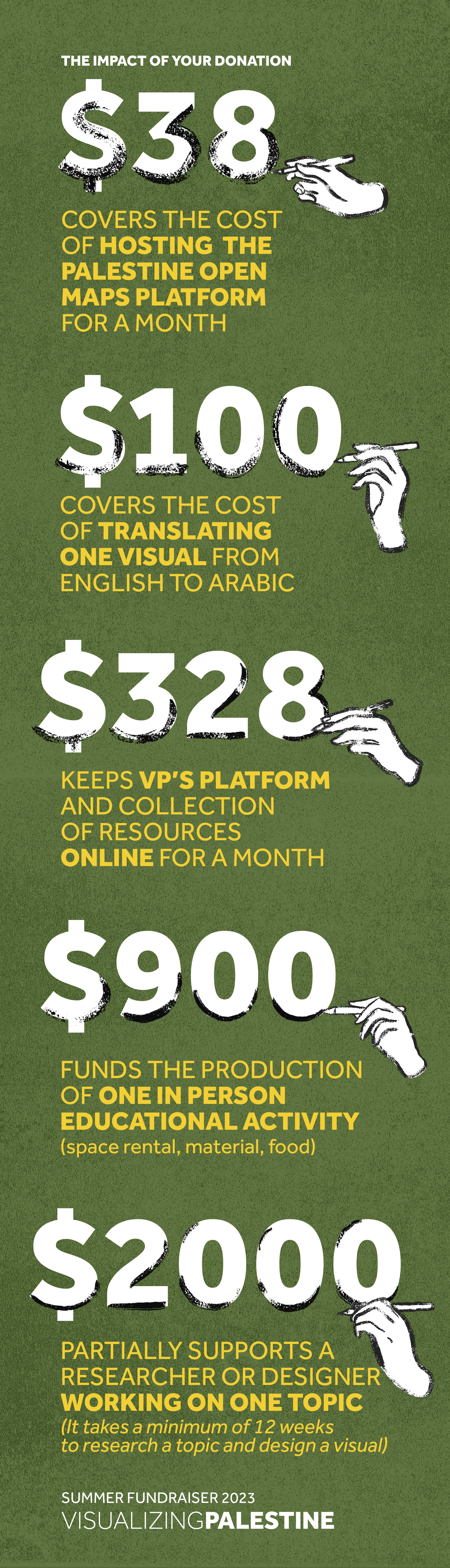 G7-Impact of your Donation-Newsletter.jpg